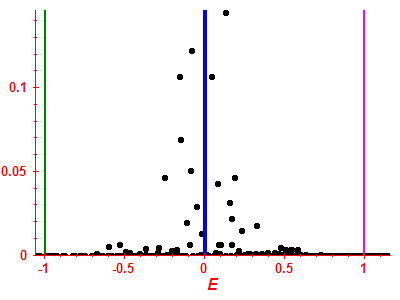 Strength function